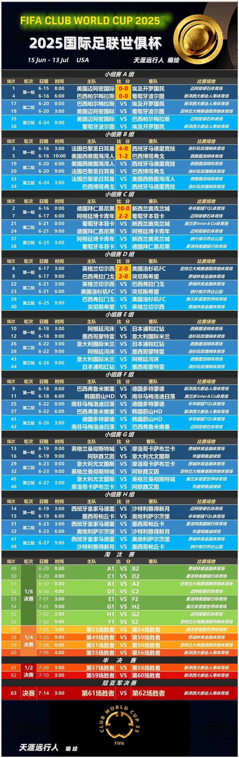 涵盖体育英超赛程吃紧，马赛加时末段完成体检，更衣室稳定，赛季目标并未改变的简单介绍